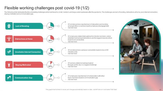 Organising Staff Flexible Job Arrangements Ppt PowerPoint Presentation Complete Deck With Slides
