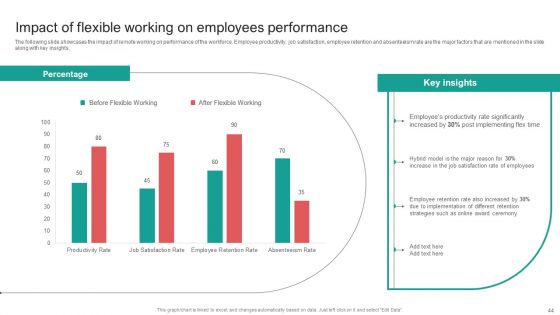 Organising Staff Flexible Job Arrangements Ppt PowerPoint Presentation Complete Deck With Slides