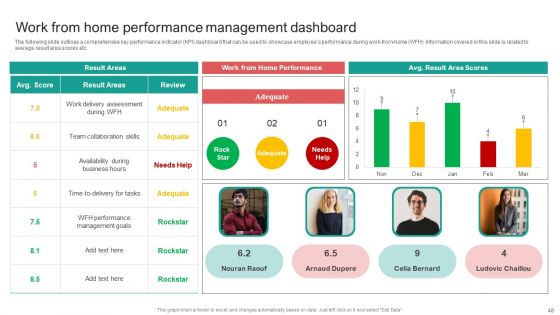 Organising Staff Flexible Job Arrangements Ppt PowerPoint Presentation Complete Deck With Slides