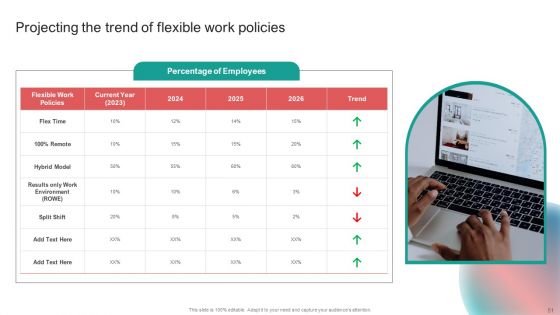Organising Staff Flexible Job Arrangements Ppt PowerPoint Presentation Complete Deck With Slides
