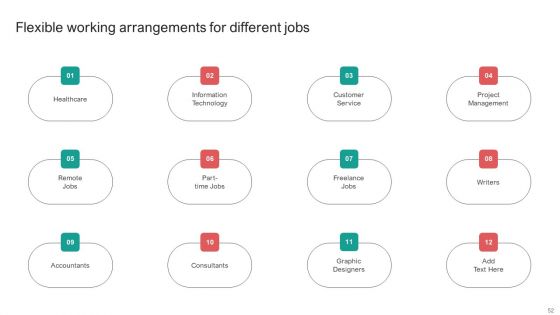 Organising Staff Flexible Job Arrangements Ppt PowerPoint Presentation Complete Deck With Slides