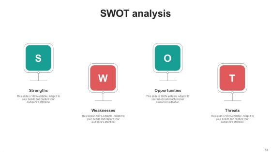 Organising Staff Flexible Job Arrangements Ppt PowerPoint Presentation Complete Deck With Slides