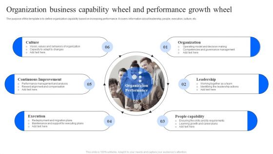 Organization Business Capability Wheel And Performance Growth Wheel Ppt Professional Images PDF