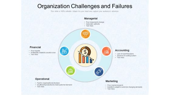 Organization Challenges And Failures Ppt PowerPoint Presentation Pictures Sample PDF