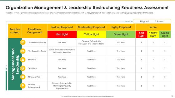 Organization Chart And Corporate Model Transformation Ppt PowerPoint Presentation Complete With Slides
