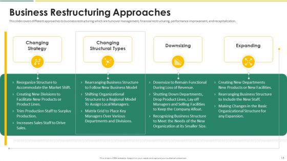 Organization Chart And Corporate Model Transformation Ppt PowerPoint Presentation Complete With Slides