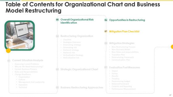Organization Chart And Corporate Model Transformation Ppt PowerPoint Presentation Complete With Slides