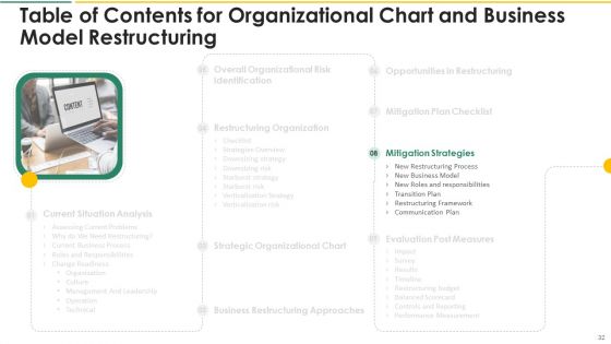 Organization Chart And Corporate Model Transformation Ppt PowerPoint Presentation Complete With Slides