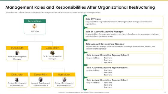 Organization Chart And Corporate Model Transformation Ppt PowerPoint Presentation Complete With Slides