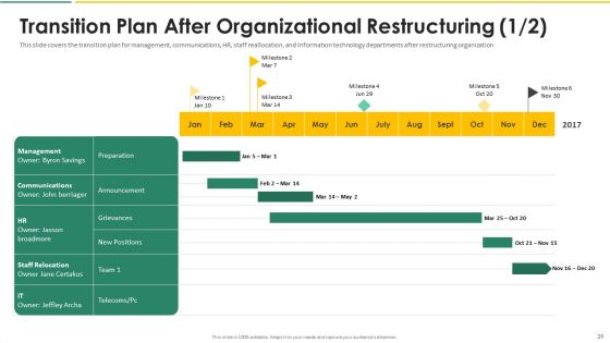 Organization Chart And Corporate Model Transformation Ppt PowerPoint Presentation Complete With Slides