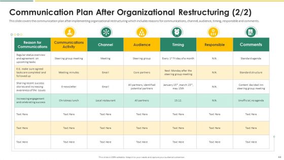 Organization Chart And Corporate Model Transformation Ppt PowerPoint Presentation Complete With Slides