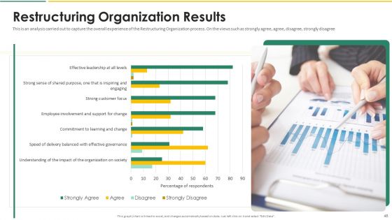 Organization Chart And Corporate Model Transformation Ppt PowerPoint Presentation Complete With Slides