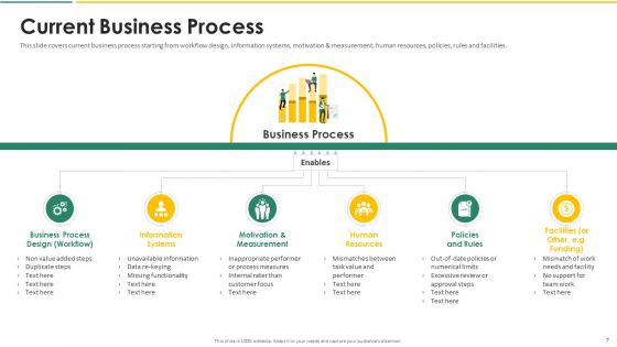 Organization Chart And Corporate Model Transformation Ppt PowerPoint Presentation Complete With Slides