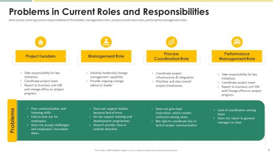 Organization Chart And Corporate Model Transformation Ppt PowerPoint Presentation Complete With Slides