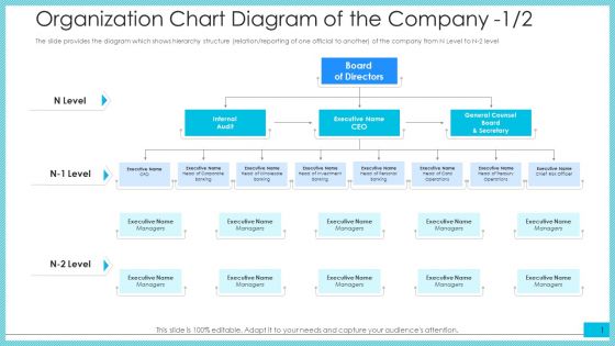 Organization Chart Diagram Of The Company Banking Ppt Outline Master Slide PDF