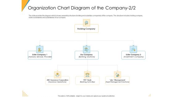 Organization Chart Diagram Of The Company Structure Ppt Layouts Summary PDF Organization Chart Diagram Of The Company Structure Ppt Layouts Summary PDF
