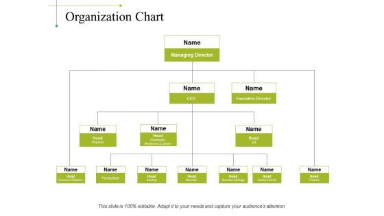 Organization Chart Ppt PowerPoint Presentation Outline Design Templates