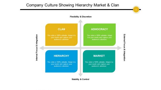Organization Culture Organizational Team Ppt PowerPoint Presentation Complete Deck