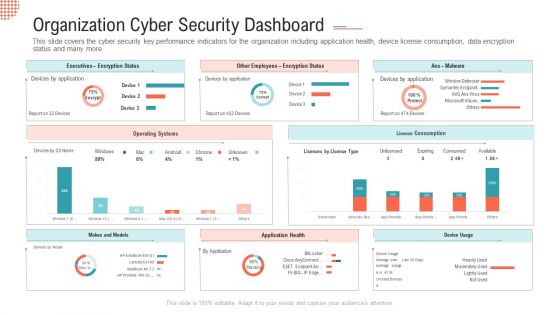 Organization Cyber Security Dashboard Ppt Icon Sample PDF