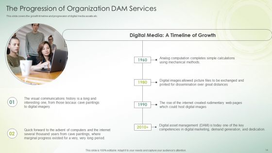Organization DAM Services Ppt PowerPoint Presentation Complete Deck With Slides