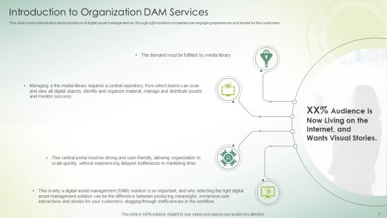 Organization DAM Services Ppt PowerPoint Presentation Complete Deck With Slides