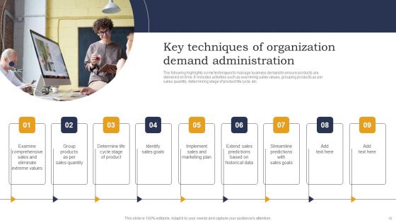 Organization Demand Administration Ppt PowerPoint Presentation Complete Deck With Slides