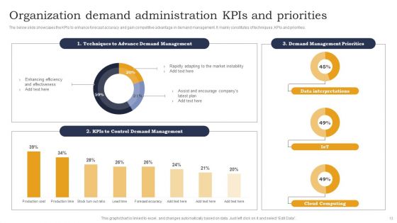 Organization Demand Administration Ppt PowerPoint Presentation Complete Deck With Slides
