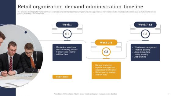 Organization Demand Administration Ppt PowerPoint Presentation Complete Deck With Slides
