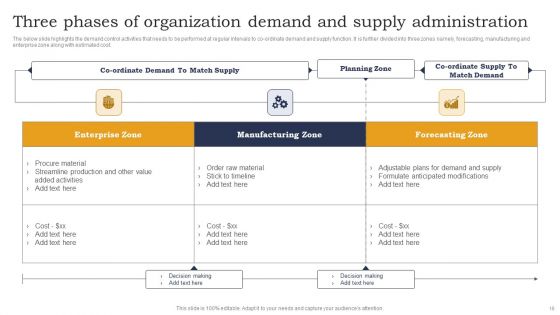 Organization Demand Administration Ppt PowerPoint Presentation Complete Deck With Slides