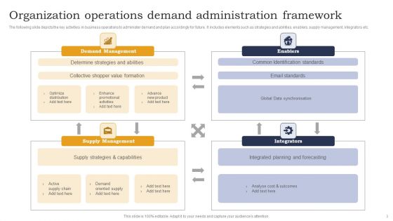 Organization Demand Administration Ppt PowerPoint Presentation Complete Deck With Slides