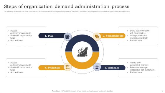 Organization Demand Administration Ppt PowerPoint Presentation Complete Deck With Slides
