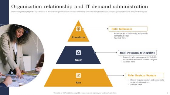 Organization Demand Administration Ppt PowerPoint Presentation Complete Deck With Slides