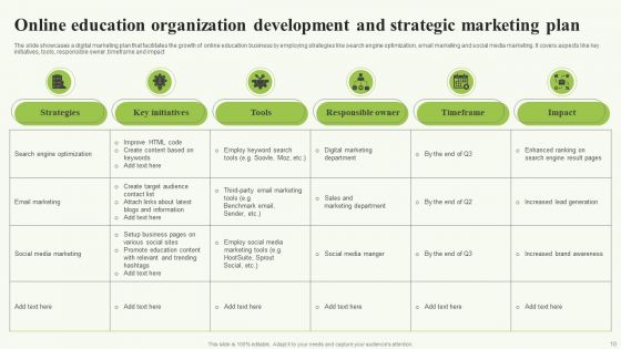 Organization Development And Marketing Strategy Ppt PowerPoint Presentation Complete Deck With Slides