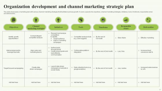Organization Development And Marketing Strategy Ppt PowerPoint Presentation Complete Deck With Slides