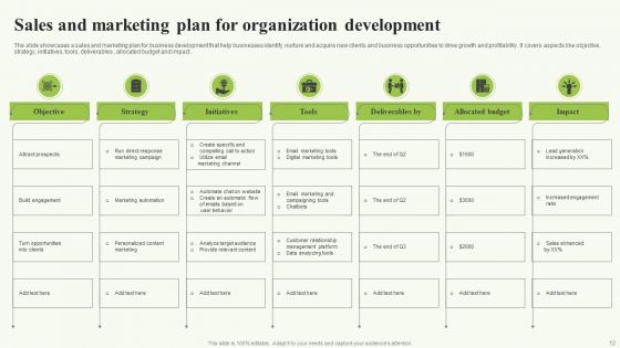 Organization Development And Marketing Strategy Ppt PowerPoint Presentation Complete Deck With Slides