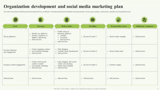 Organization Development And Marketing Strategy Ppt PowerPoint Presentation Complete Deck With Slides