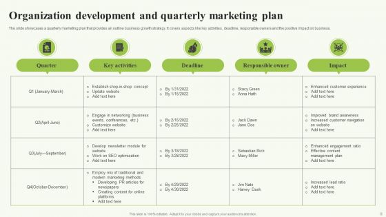 Organization Development And Marketing Strategy Ppt PowerPoint Presentation Complete Deck With Slides