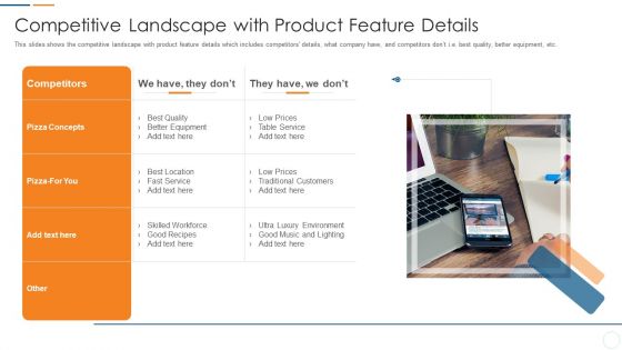 Organization Development Initiatives For Startups Competitive Landscape With Product Feature Details Themes PDF