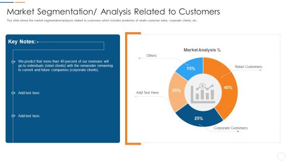 Organization Development Initiatives For Startups Market Segmentation Analysis Related To Customers Rules PDF