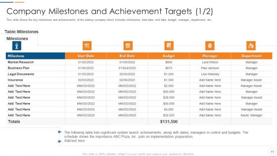 Organization Development Initiatives For Startups Ppt PowerPoint Presentation Complete Deck With Slides