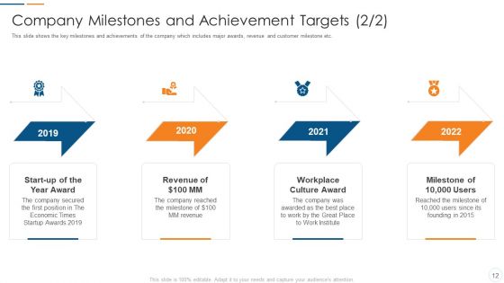 Organization Development Initiatives For Startups Ppt PowerPoint Presentation Complete Deck With Slides