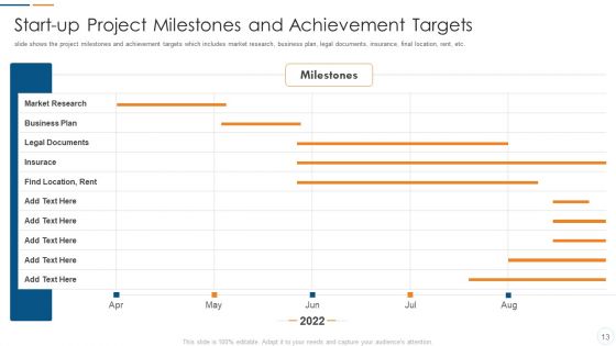 Organization Development Initiatives For Startups Ppt PowerPoint Presentation Complete Deck With Slides