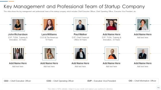Organization Development Initiatives For Startups Ppt PowerPoint Presentation Complete Deck With Slides