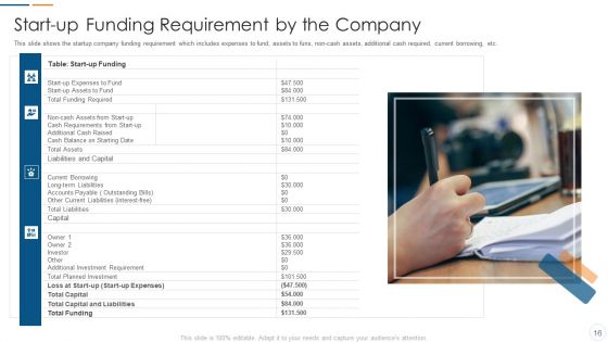 Organization Development Initiatives For Startups Ppt PowerPoint Presentation Complete Deck With Slides