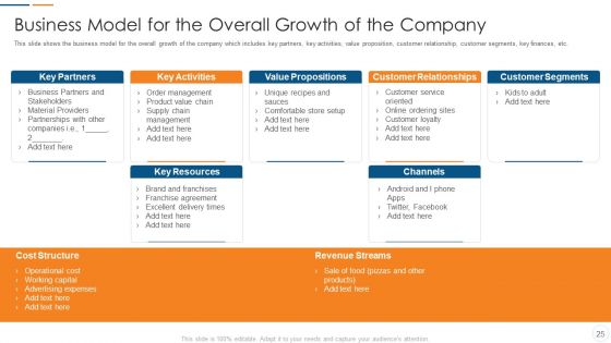 Organization Development Initiatives For Startups Ppt PowerPoint Presentation Complete Deck With Slides