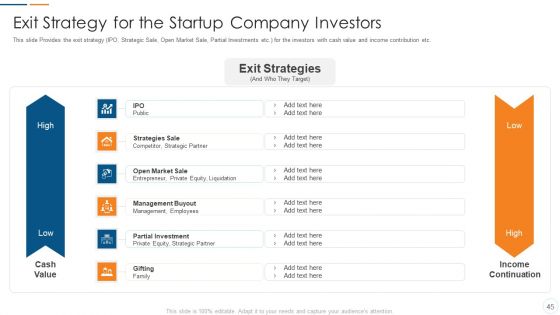 Organization Development Initiatives For Startups Ppt PowerPoint Presentation Complete Deck With Slides