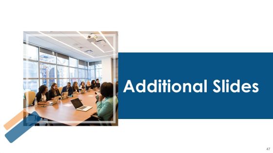 Organization Development Initiatives For Startups Ppt PowerPoint Presentation Complete Deck With Slides
