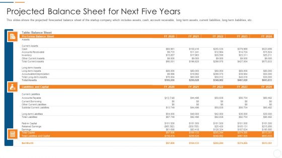 Organization Development Initiatives For Startups Projected Balance Sheet For Next Five Years Elements PDF