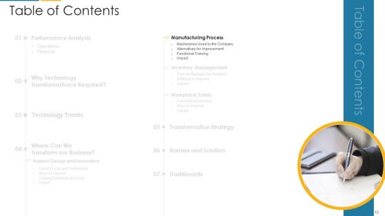 Organization Digital Transformation DX Ppt PowerPoint Presentation Complete Deck With Slides
