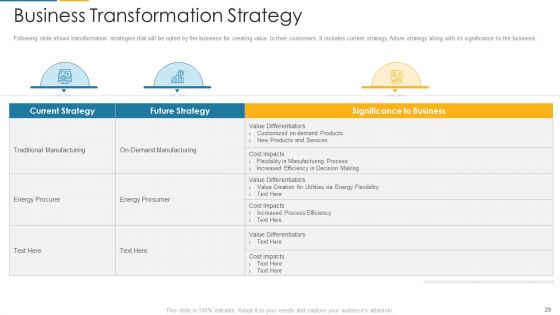 Organization Digital Transformation DX Ppt PowerPoint Presentation Complete Deck With Slides